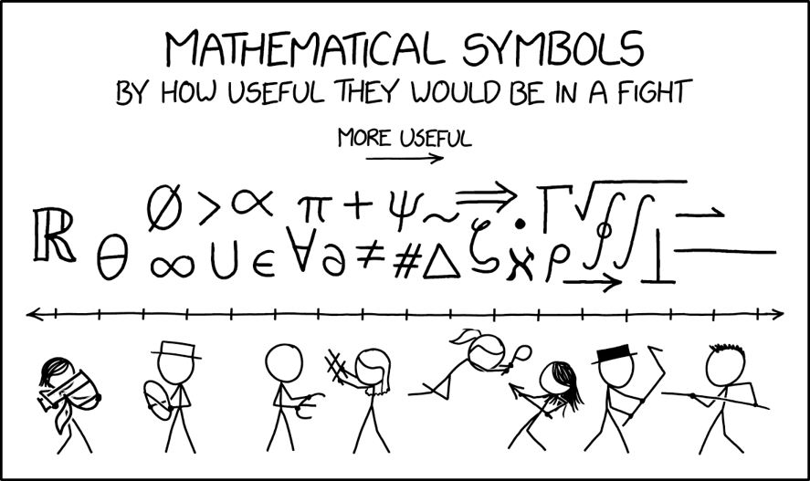 Mathematical Symbol Fight